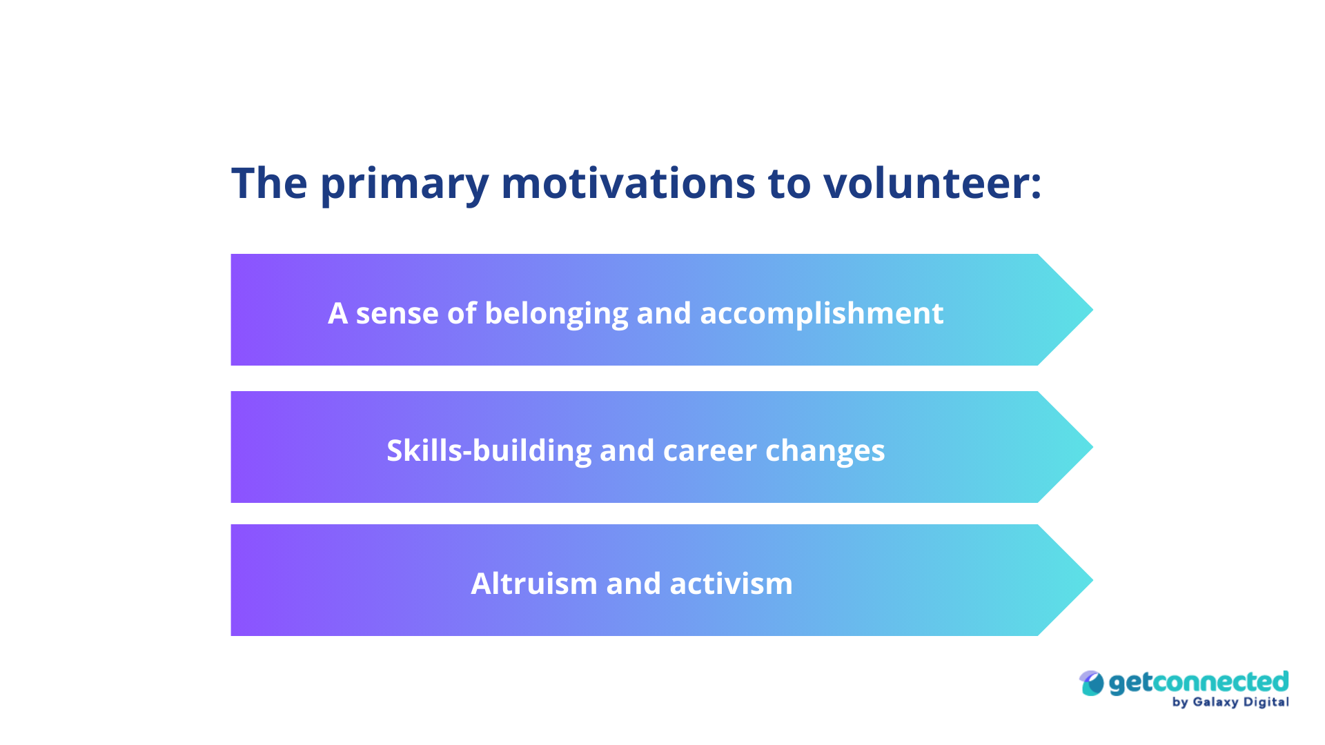 primary motivations to volunteer 