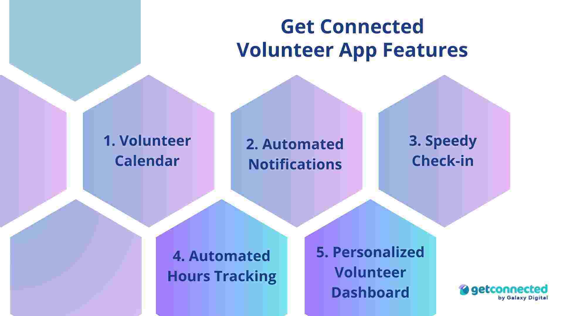 Get Connected Volunteer Mobile App Features
