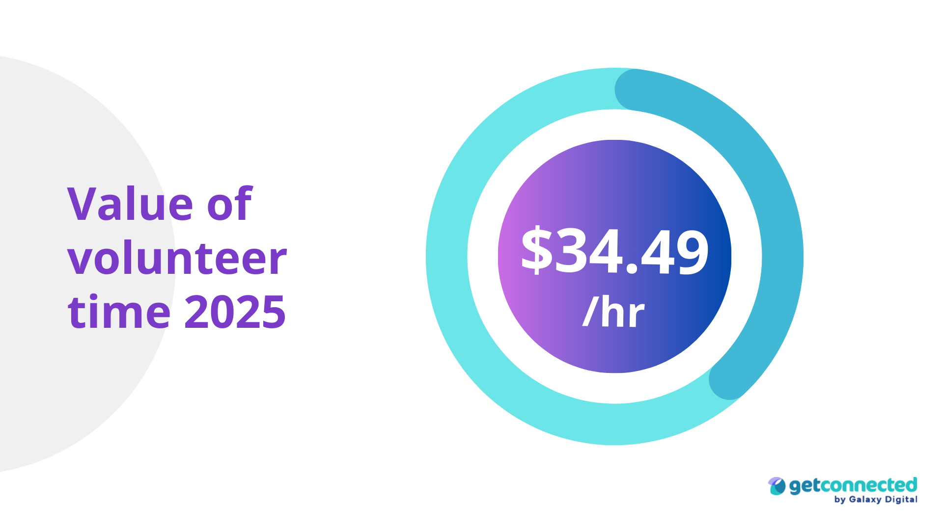 Value of volunteer time 2025