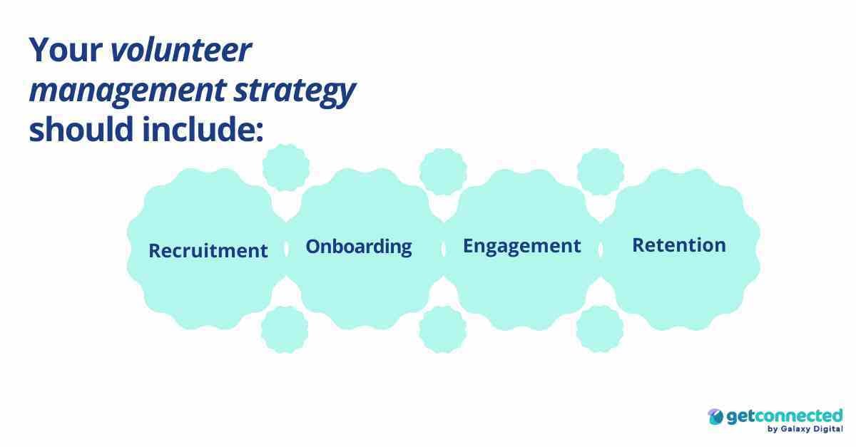 The 4 components of a volunteer management strategy 