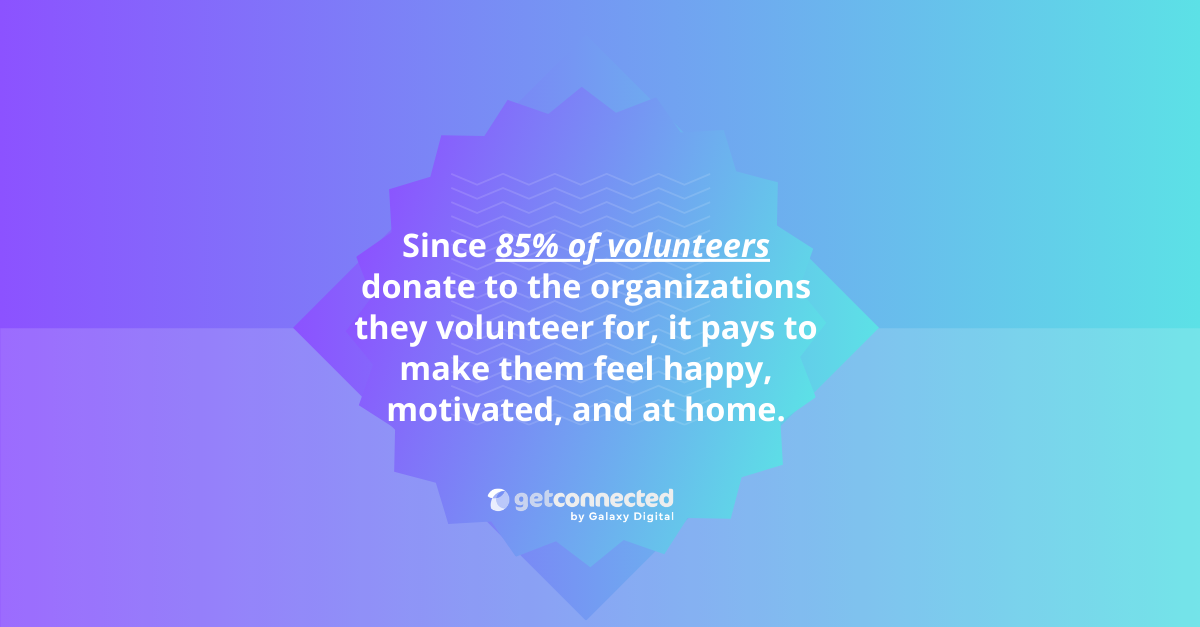 85% of volunteers donate to the organizations where they volunteer