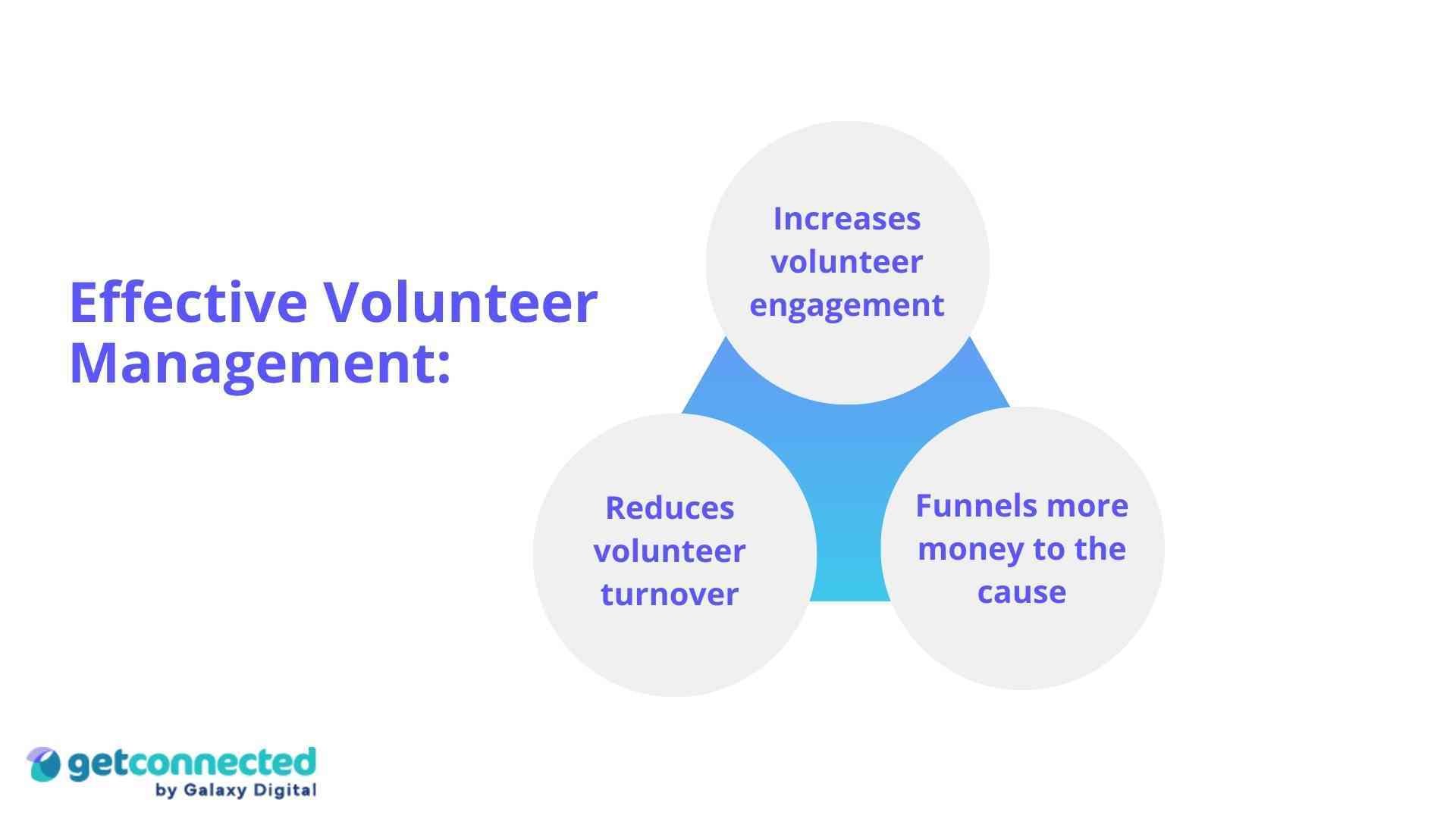 The 3 results of effective volunteer management