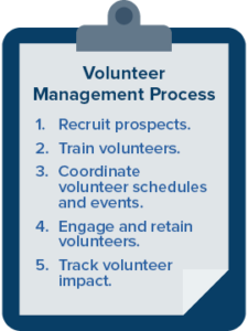 10 Volunteer Management Best Practices For Volunteer Leaders