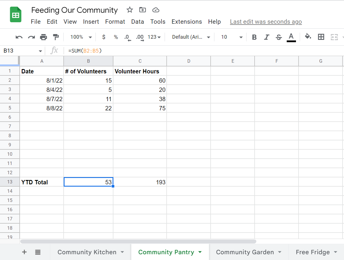 Measuring Volunteer Hours Log: From Templates to Apps