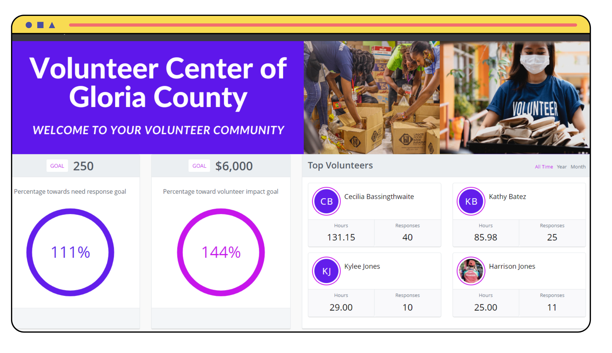 Example of Community Volunteer Impact Report in Get Connected