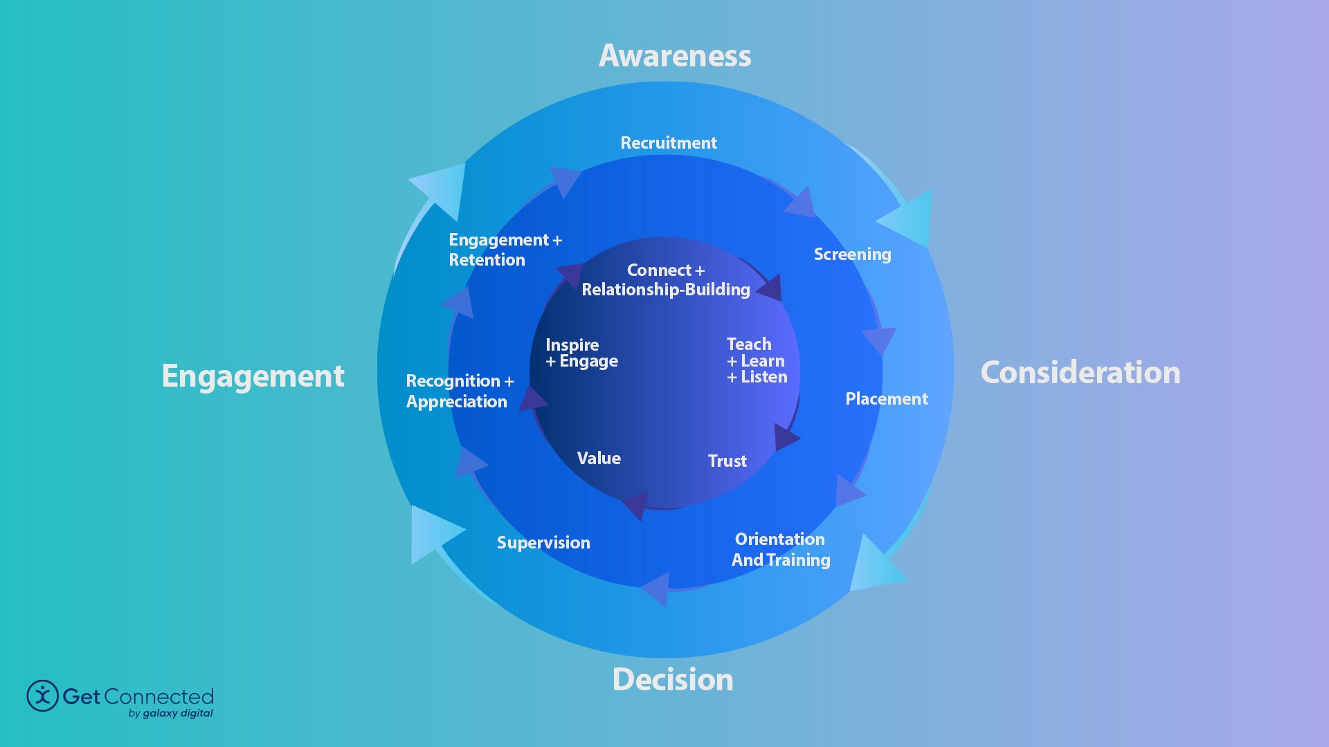 Webinar - Leading Through Every Stage of the Volunteer Lifecycle