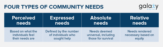 how-to-conduct-a-community-needs-assessment